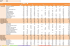 Kontingenční tabulky v MS Excel