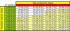 Microsoft Excel – manažerská analýza tabulek