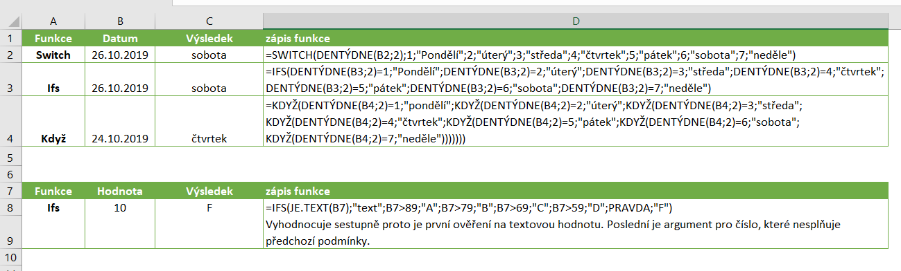 Porovnání funkce SWITCH s funkcemi IFS a KDYŽ
