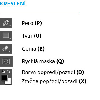Photoshop - nástroj kreslení - klávesnicové zkratky