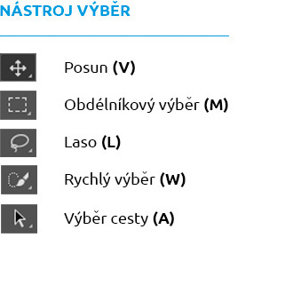 Photoshop - nástroj výběr - klávesnicové zkratky