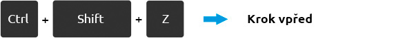 Photoshop klávesnicové zkratky - Kombinací tlačítek Ctrl, Shift a Z se posunete o krok vpřed