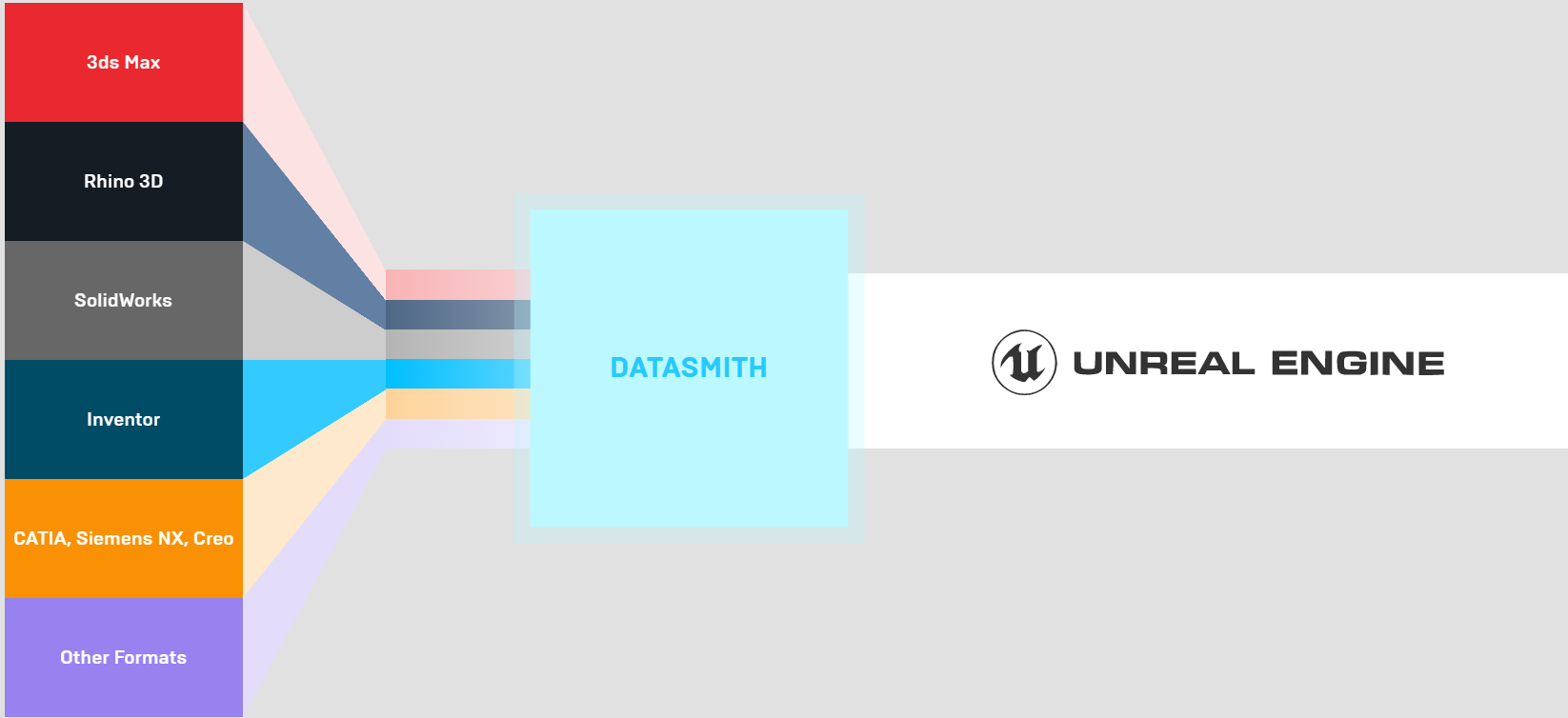 DATASMITH